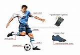 Pictures of Soccer Equipment List For Players