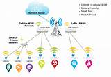 Iot Network Architecture Images