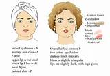 Photos of Types Of Face Makeup