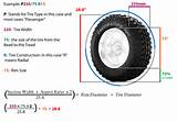 Tire Size Diagram Pictures