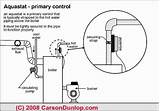 Honeywell Hot Water Heater Control Settings