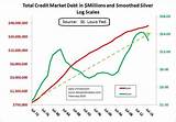 What Should Debt To Credit Ratio Be Pictures