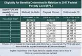 Florida Medicaid Income Limits 2017