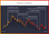 Rand To Dollar Pictures