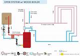 Closed Loop Boiler System Images