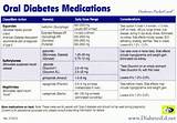 Diabetes Medications And Side Effects Pictures