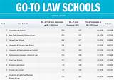 Law Degree Schools
