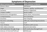 Images of Depression Diagnosis