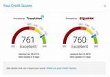 Pictures of Credit Score Co