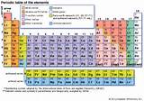 Hydrogen Chloride Is Classified As What Type Of Matter