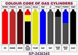 Nitrogen Gas Pipe Color Code Images