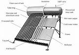 Photos of Solar Heating Water System