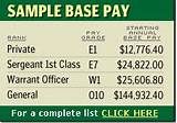 Us Army Salary And Benefits Images