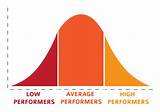 Photos of Performance Review Bell Curve