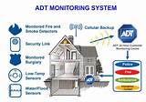 Images of Monitoring Service For Home Alarms