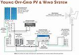 Off Grid Solar Power System Design Pictures