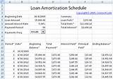 Photos of Commercial Loan Amortization Schedule E Cel