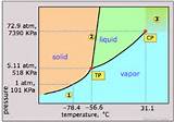 Pictures of Hydrogen Is A Liquid Below What Temperature