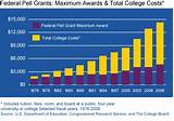 Photos of Pell Grant Student Loans