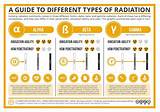 Pictures of Nuclear Radiation For Cancer Treatment