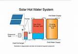 Images of Hot Water Solar System