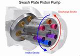Piston Pump Explained Photos
