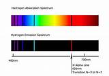 Emission Spectrum Of Hydrogen Atom Photos