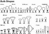 Led Bulb Light Types Images