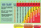 Photos of Printable Heat Index Chart