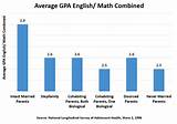 National University Average Gpa Images