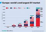 Total Electric Cars In The World