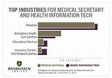 Healthcare Management Duties Photos