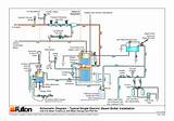 Gas Heating Diagram Images