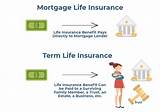 Mortgage Insurance Vs Home Insurance Pictures