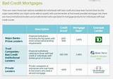 Images of Get A Mortgage With Bad Credit Canada
