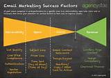 Marketing Success Factors Images