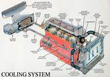 Cooling System Automobile Pictures