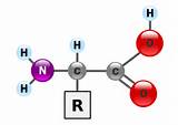 Chemical Properties Of Hydrogen Photos