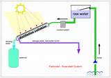 Solar Water Distiller Science Project Pictures