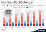 Photos of Live Video Streaming Market Size