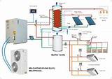 Photos of Heat Pump System