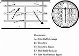 Compact Heat Exchanger Design Images