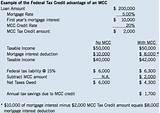 Images of Mortgage Interest Credit