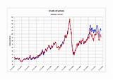 Images of Wti Oil Price Vs Brent