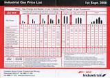 Pictures of Welding Gas Rental Prices