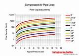 Images of Air Pressure Drop In Pipe Calculator