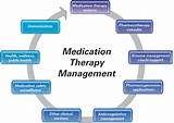 Images of Medication Education Group