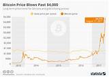 Images of Price Of Gold Vs Bitcoin