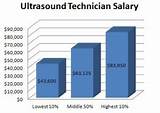 Pictures of Surgical Technologist Salary 2017