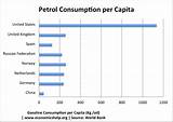 Petrol Price Around The World Images